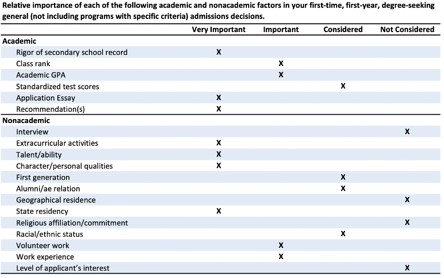 How to Get into UNC Chapel Hill — TKG